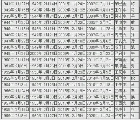 天干地支 2023|2023年陰曆陽曆對照表，2023年農曆陽曆表帶天干地支，2023日。